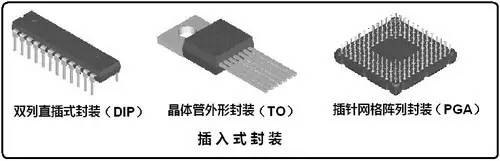 直流电源元器件封装技术