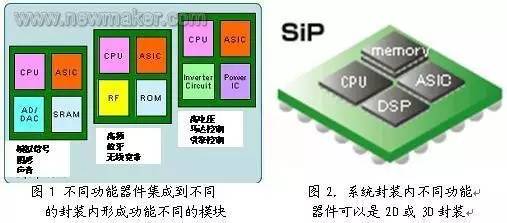 直流电源元器件封装技术