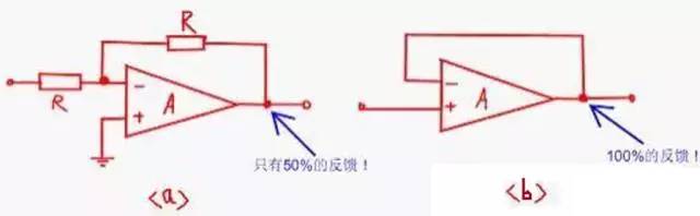 直流电源设计中运放常见的8个问题
