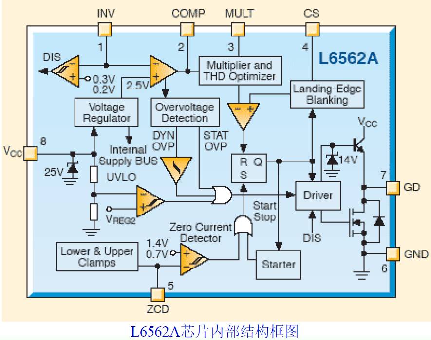 基于L6562A的APFC直流电源设计