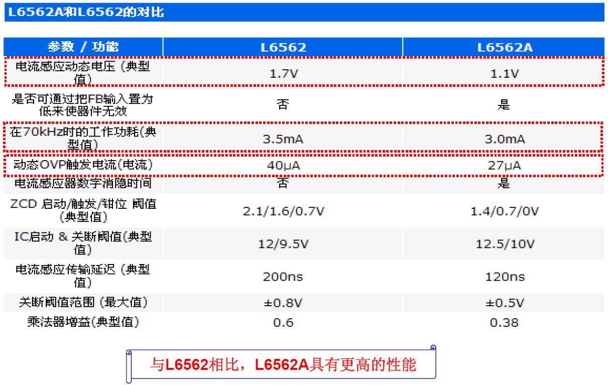 基于L6562A的APFC直流电源设计