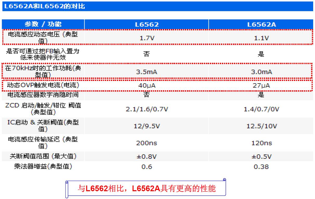 基于L6562A的APFC直流电源设计