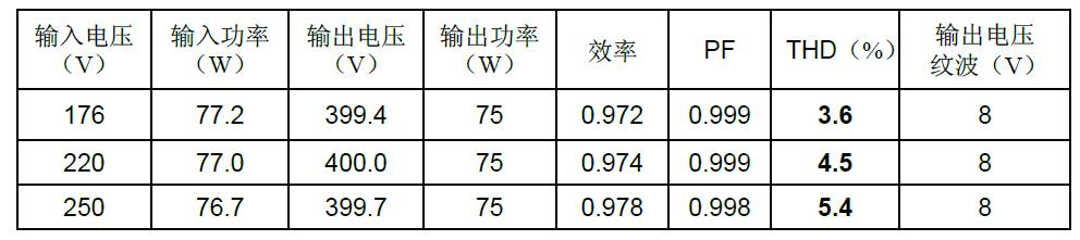 基于L6562A的APFC直流电源设计