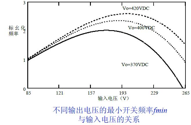 基于L6562A的APFC直流电源设计