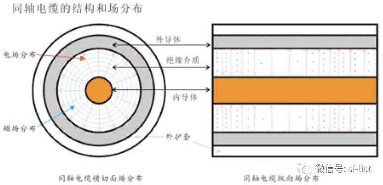 影响直流电源PCB线路走线阻抗的三个因素