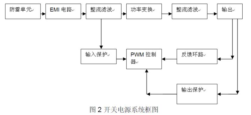 直流电源总体电路设计框图