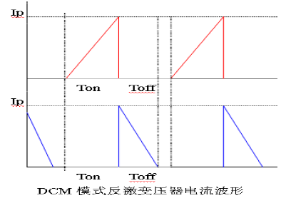 直流电源变压器设计要点