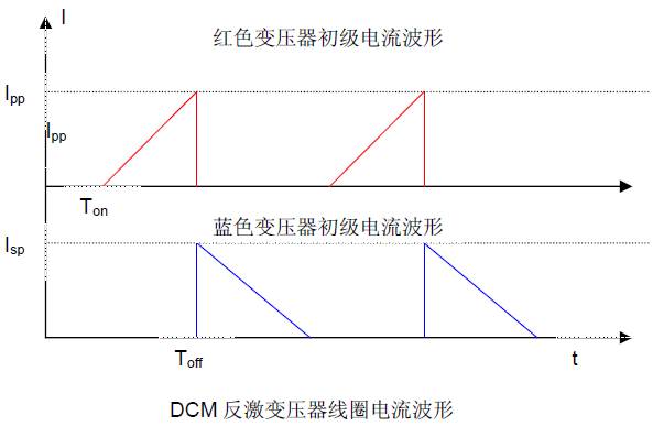 直流电源DCM反激变压器线圈电流波形图