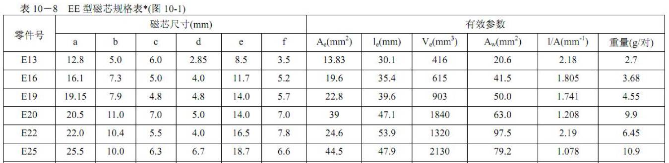 直流电源EE型磁芯规格表