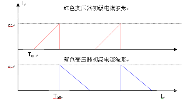 直流电源变压器初级电流波形图