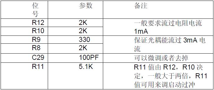 直流电源反馈环路经验表格