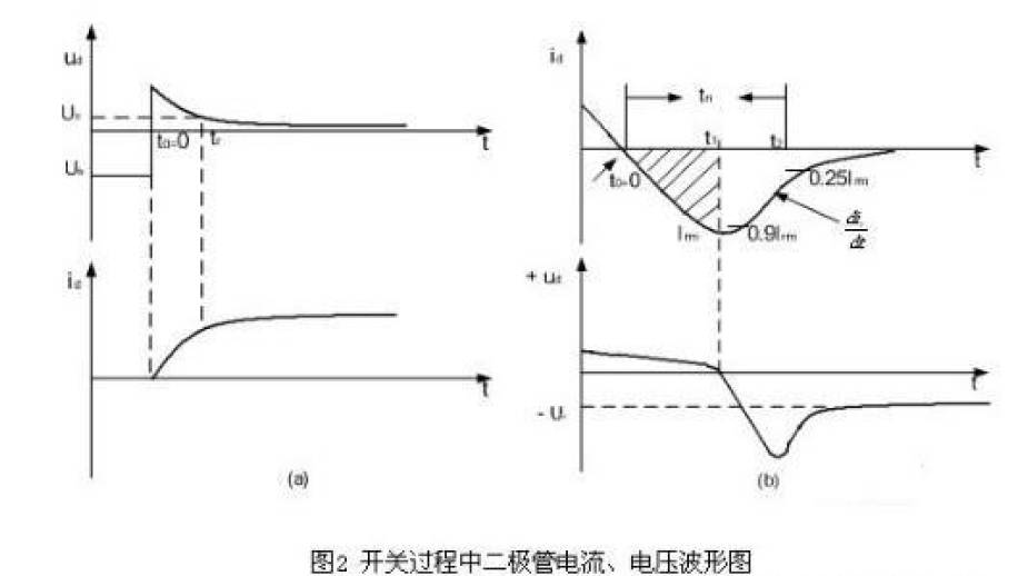 直流电源二极管电流、电压波形图