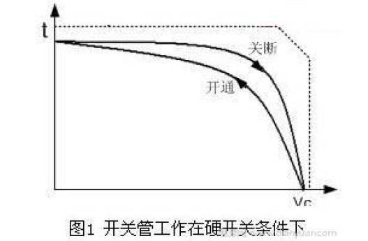 直流电源开关管工作在硬开关曲线图