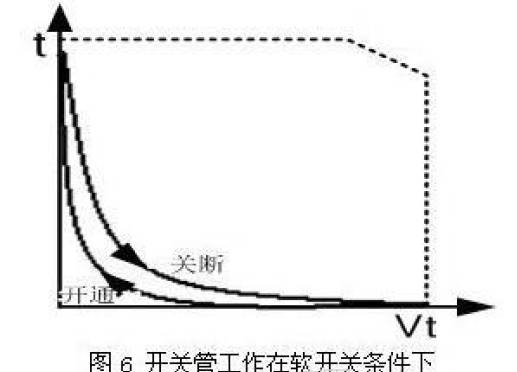 开关管工作曲线图