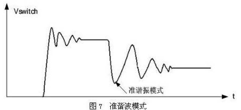 直流电源准谐波模式图