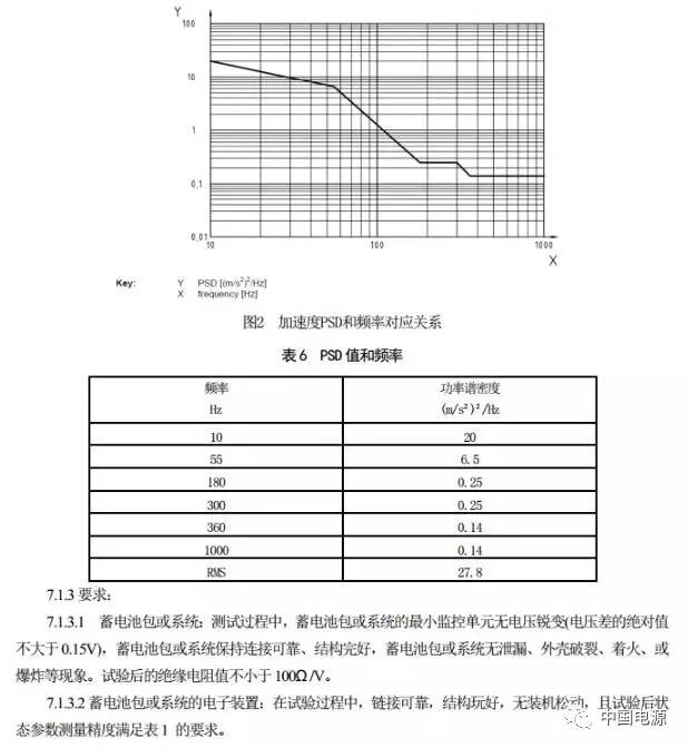 修改电动汽车用锂离子动力蓄电池包部分标准 7月1日执行！