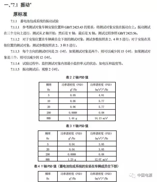 修改电动汽车用锂离子动力蓄电池包部分标准 7月1日执行！