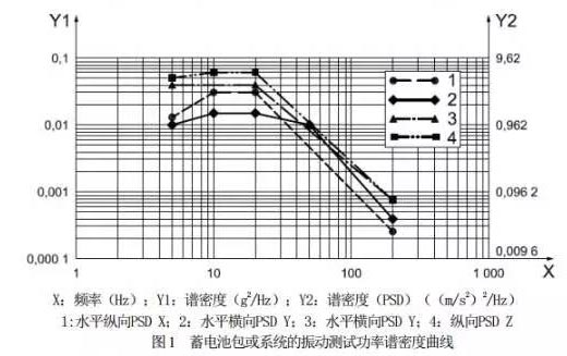 修改电动汽车用锂离子动力蓄电池包部分标准 7月1日执行！