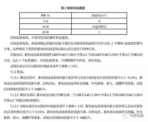 修改电动汽车用锂离子动力蓄电池包部分标准 7月1日执行！