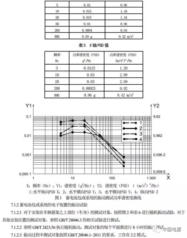 修改电动汽车用锂离子动力蓄电池包部分标准 7月1日执行！