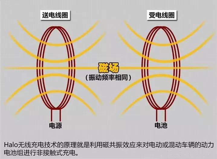 无线充电原理图