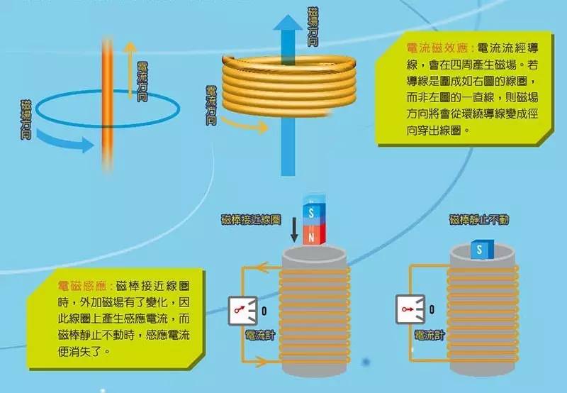 无线充电原理图