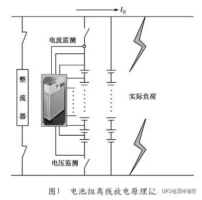 蓄电池组离线充电机放电原理图