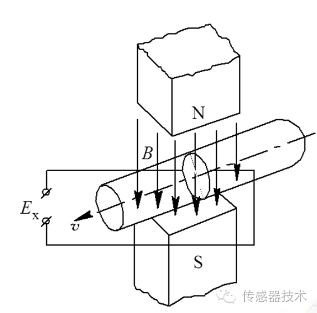 流量传感器
