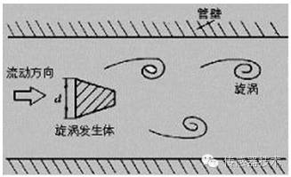 流量传感器