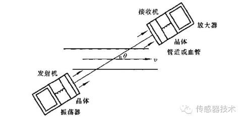 流量传感器