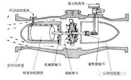 流量传感器