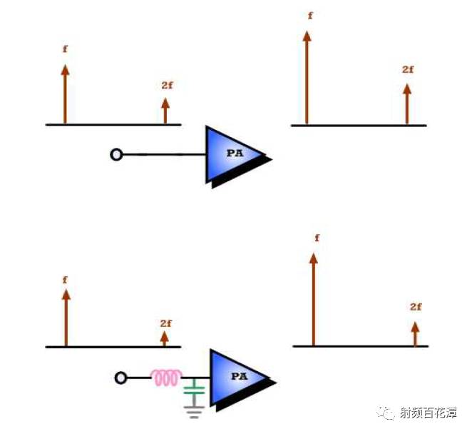 PA输入端匹配直流电源电路的作用