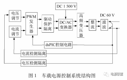 车载电源控制直流电源系统结构图 车载电源控制直流电源系统结构图