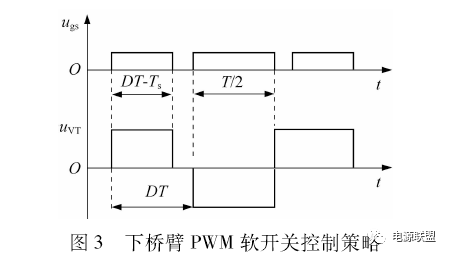 上桥臂PWM软开关控制策略图 上桥臂PWM软开关控制策略图