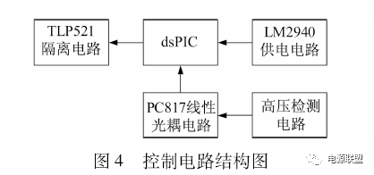 直流电源控制电路结构图 直流电源控制电路结构图