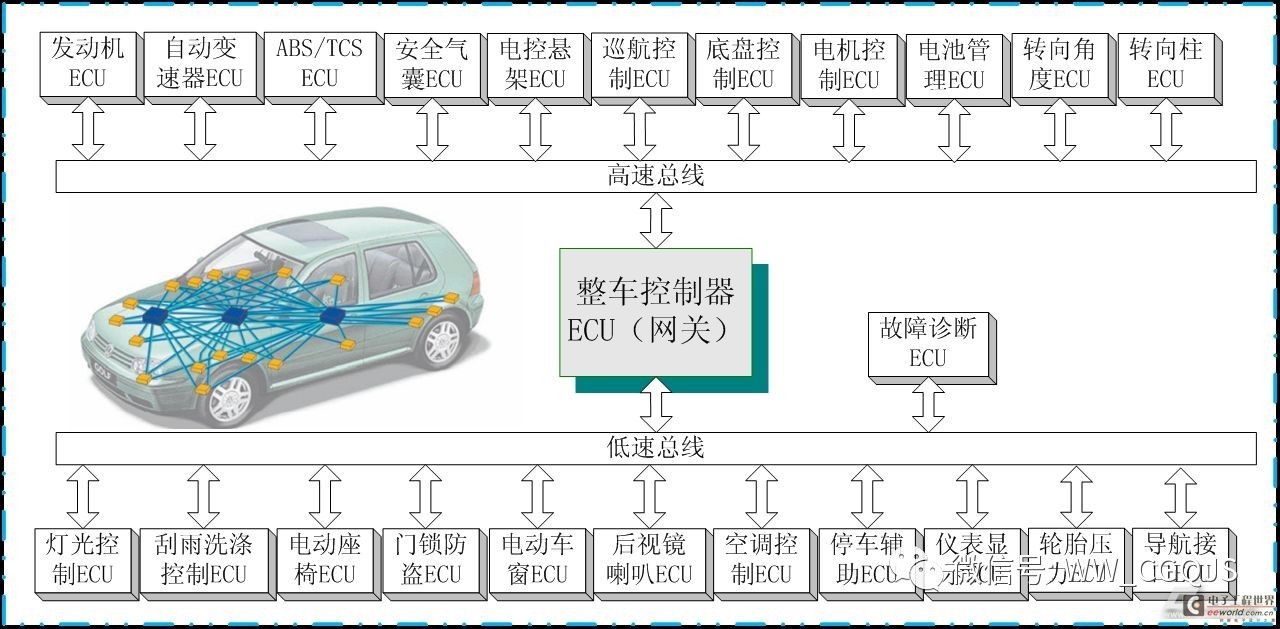 汽车充电机CAN总线详解