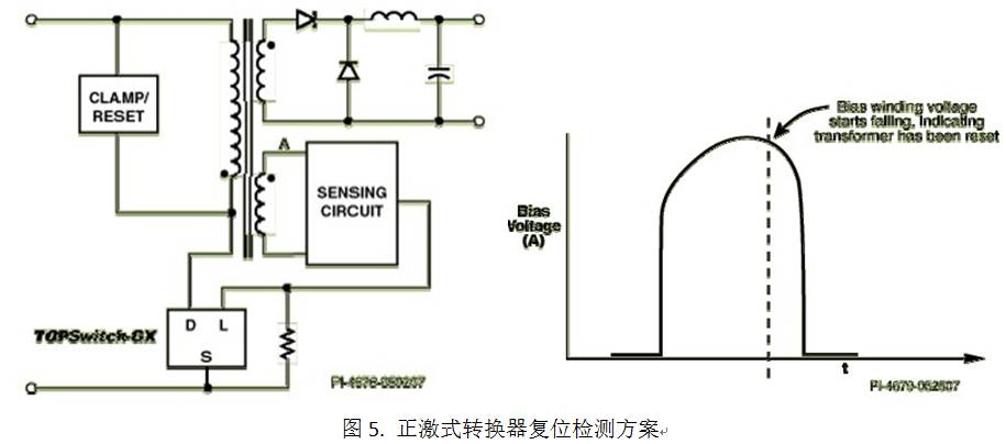 TopSwitch®-GX 设计正激式转换器