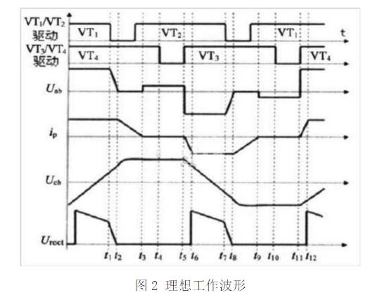 直流稳压电源理想工作波形图