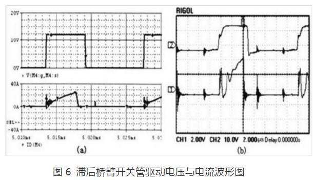 直流稳压电源电流波形图