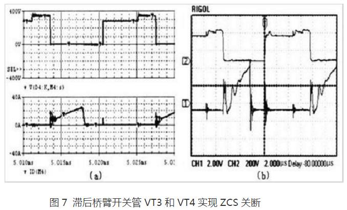 直流稳压电源滞后桥臂开关管图