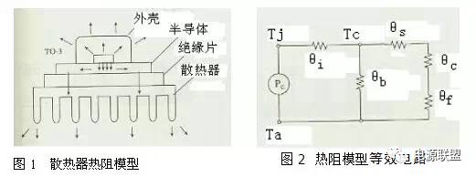 直流电源的几种热设计方法的对比 直流电源的几种热设计方法的对比