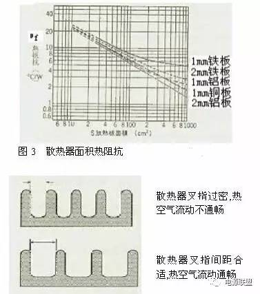 直流电源散热设计 直流电源散热设计