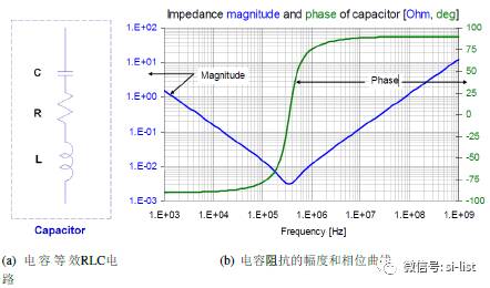 详解直流稳压电源完整性方案