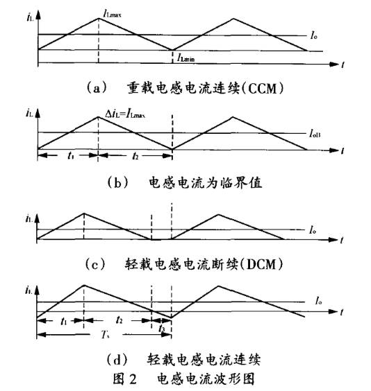 直流稳压电源同步整流电感电流波形图