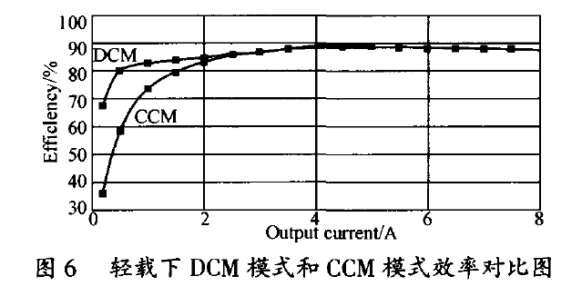 直流稳压电源同步整流在轻载下的详细分析