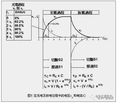 充电机电容充放电原理