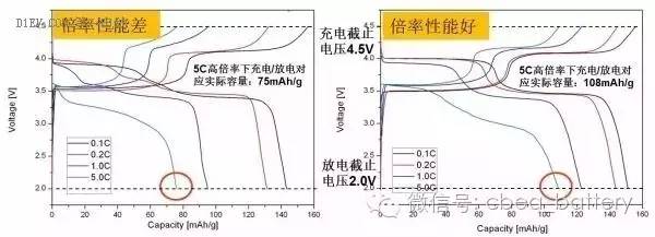 充电机快充技术的基本概念