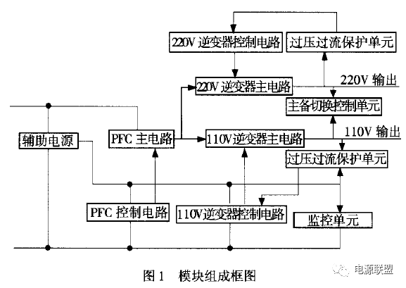 直流稳压电源模块组成框图