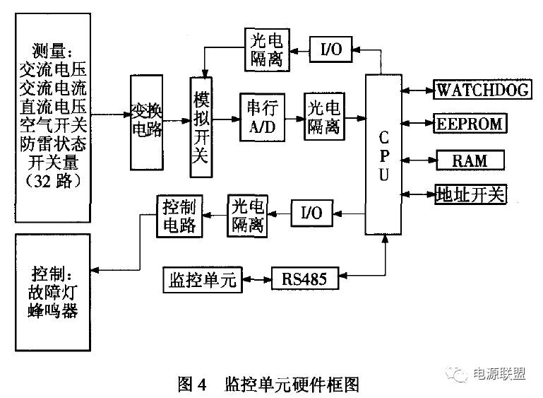 直流稳压电源系统监控单元硬件框图