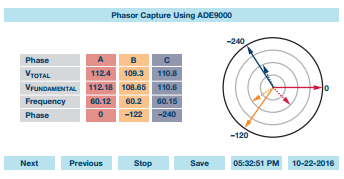 高集成度、三相电能和直流稳压电源质量监控IC ADE9000的功能框图